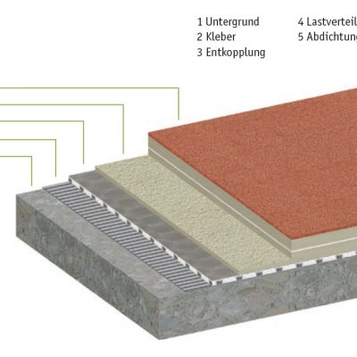 isygallery Green Designfloor