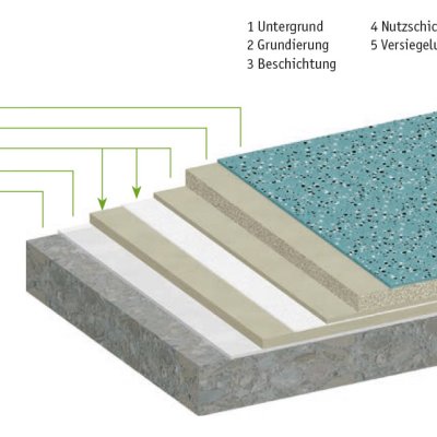 isygallery Perfect GRANO Verlaufbelag slidestop