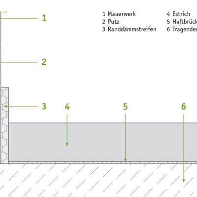 isyscreed Perfect AE VB S 40-80