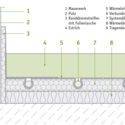 isyscreed Green EP Heat 80-110