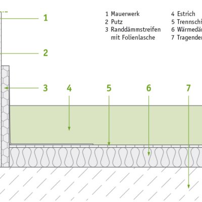 isyscreed Green EP 50-70