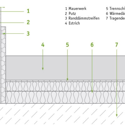 isyscreed Select AE 100-180