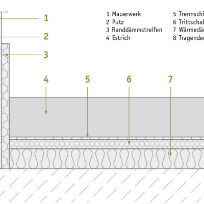 isyscreed Select AE Silence 100-180