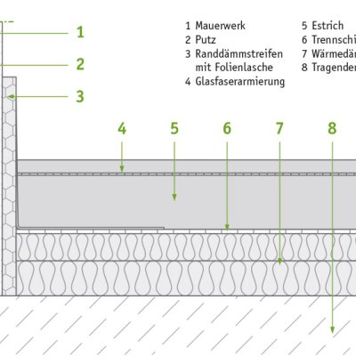 isyscreed Green CT 100-210