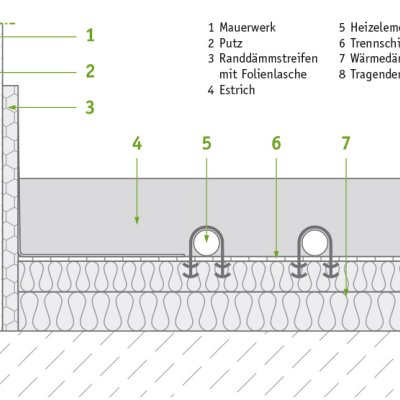 isyscreed Perfect CT Heat 100-210