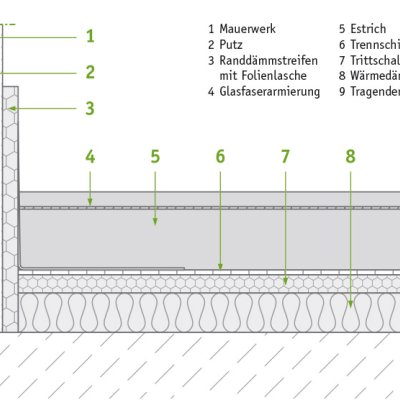 isyscreed Green CT Silence 100-210