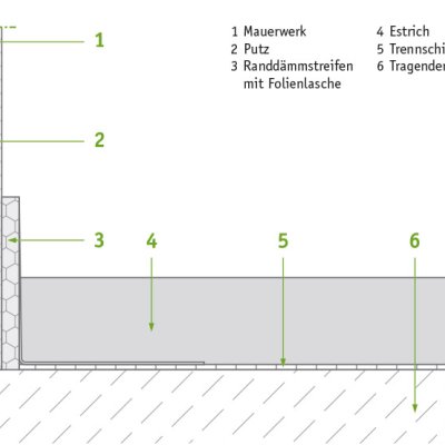 isyscreed Perfect CT TL 50-80